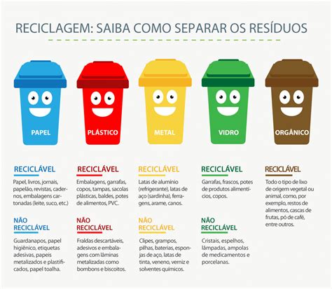 cores da reciclagem